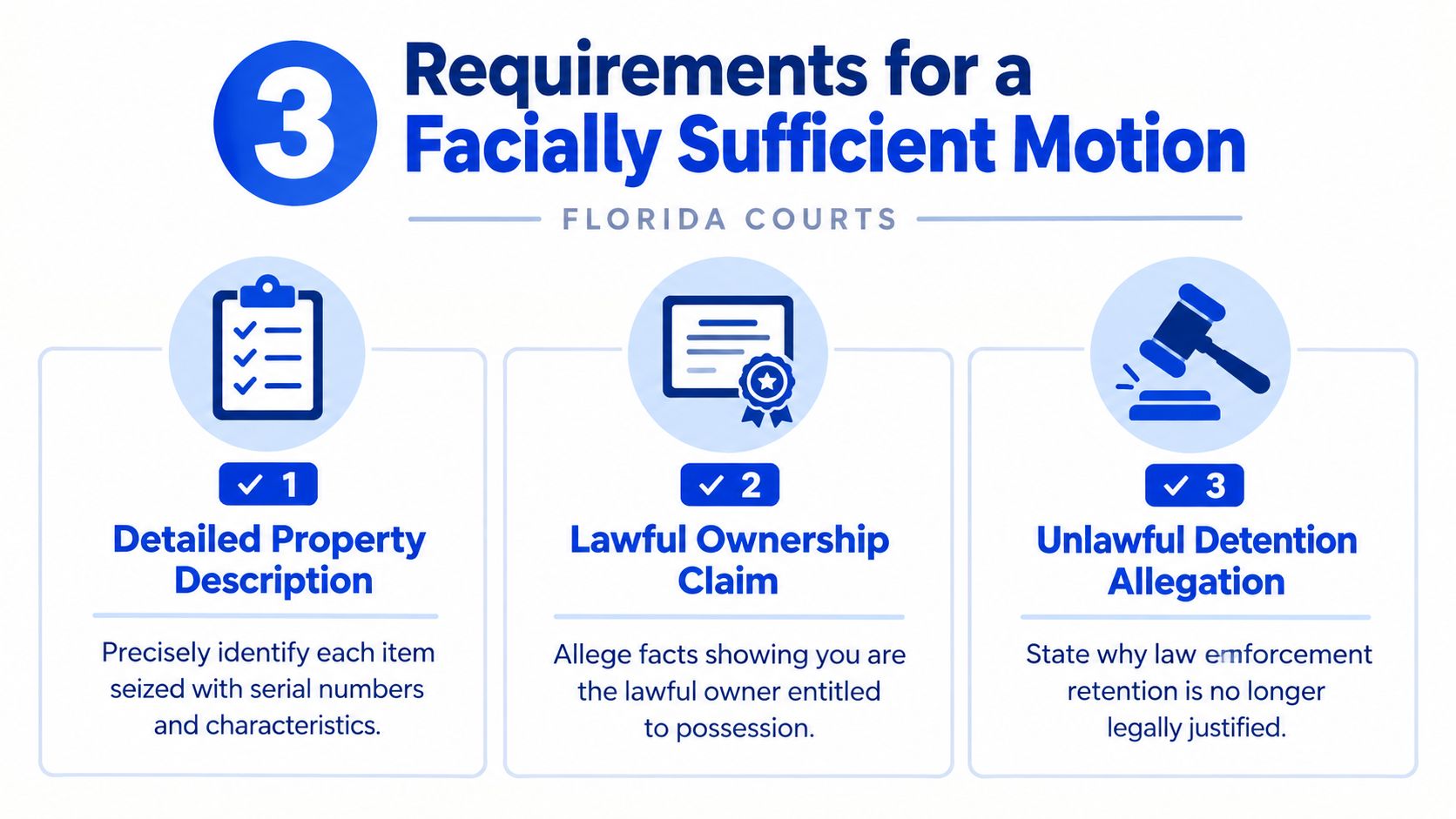 An infographic showing the three requirements for a facially sufficient motion to return property in Florida courts.