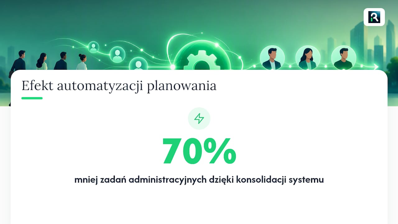 Jak Recruitify Team podchodzi do automatyzacji planowania — overview diagram