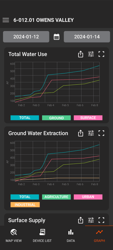 SGMA data view of water use in M8 moble app.