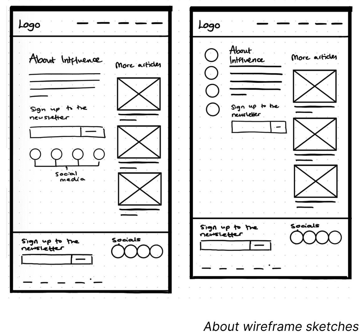 Sketched out wireframes for the about page.