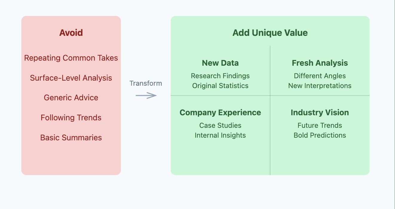 Unique perspective content saas