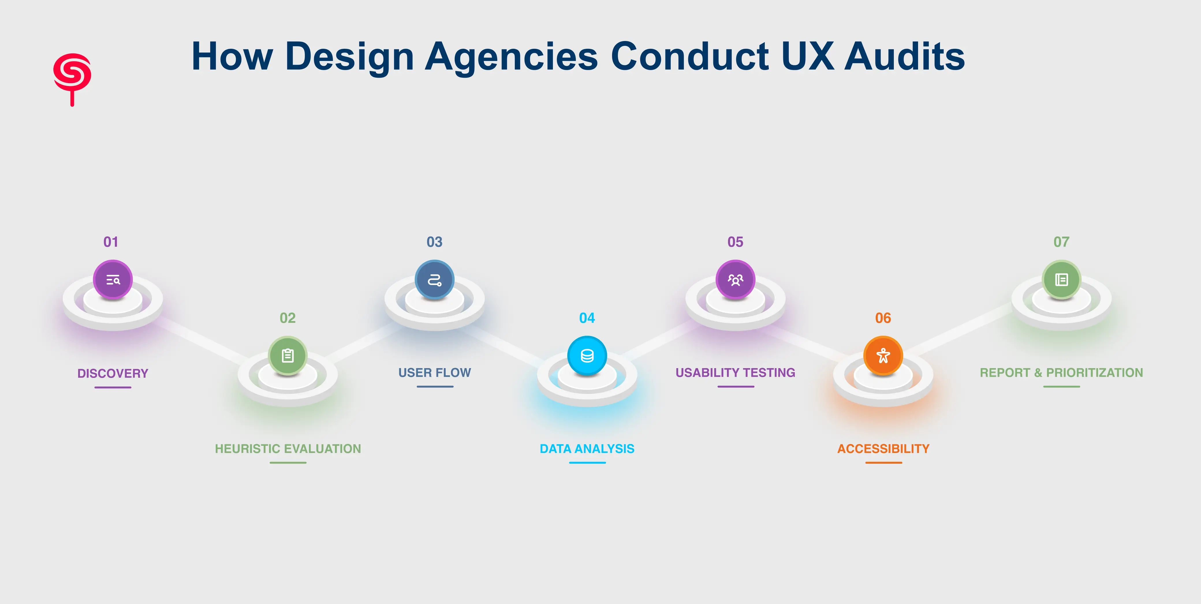 How Design Agencies Conduct UX Audits