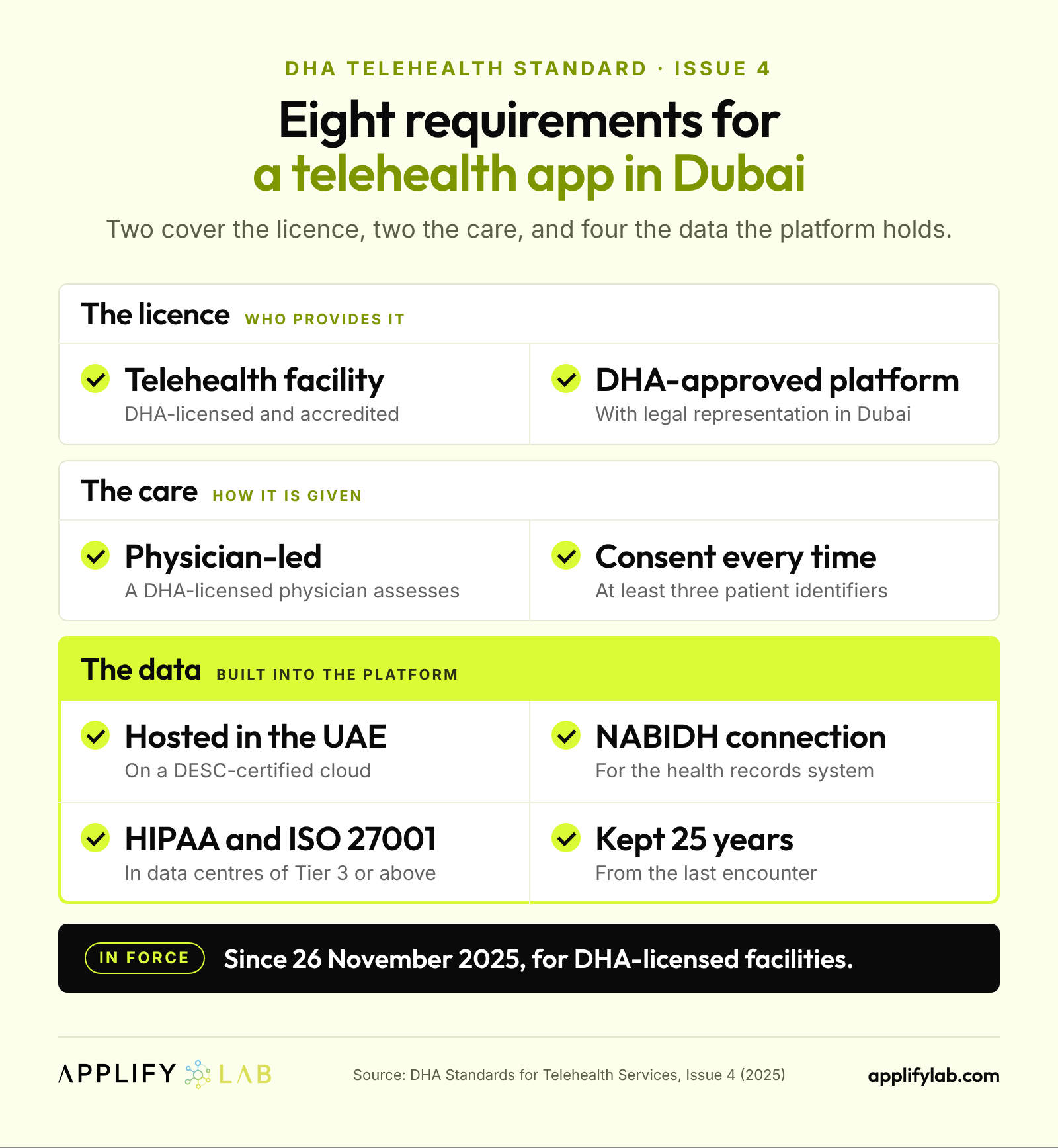 DHA telehealth standard Issue 4 for UAE healthcare apps: licence, platform approval, UAE hosting, NABIDH, HIPAA and ISO 27001 