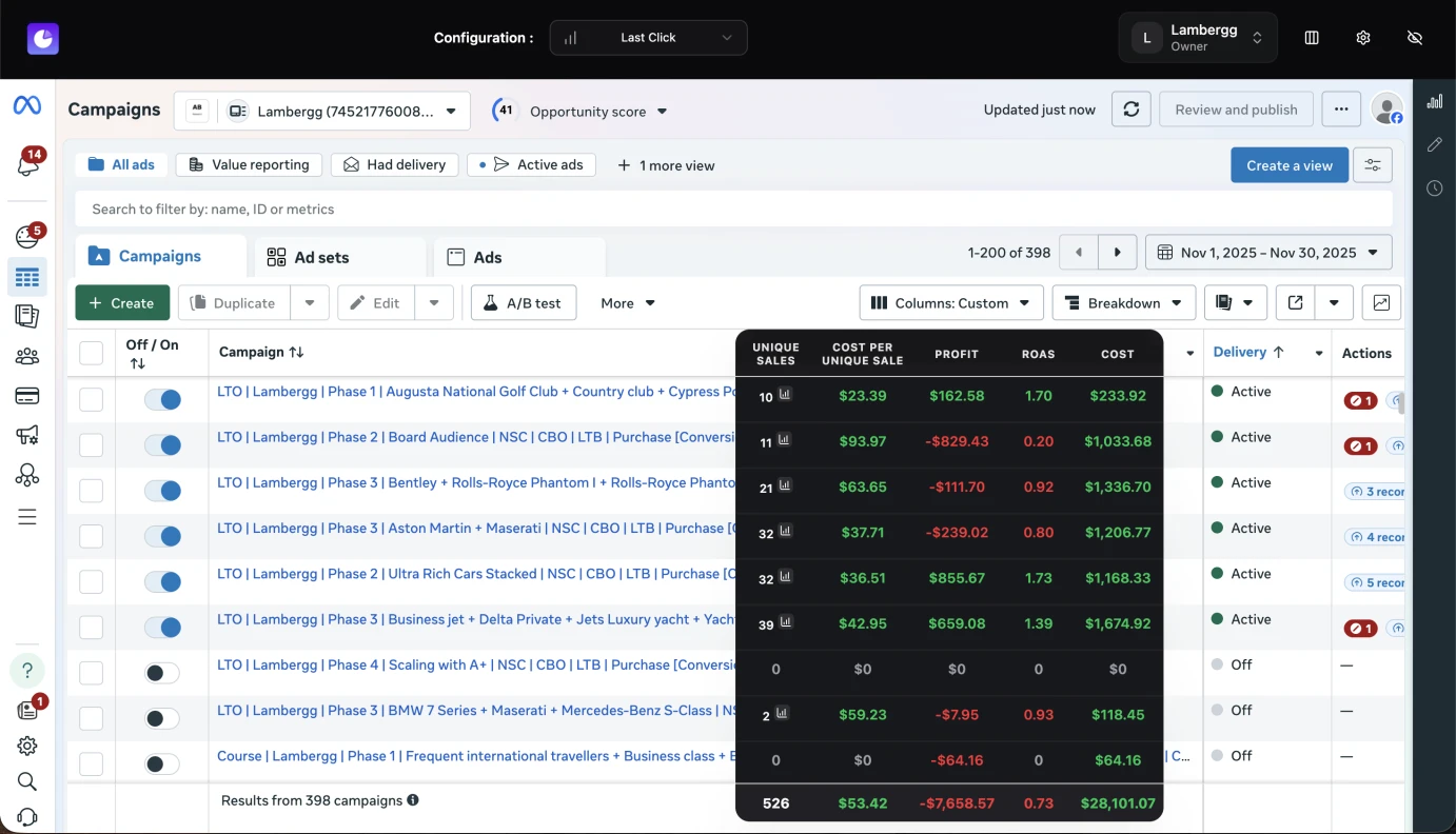 Data Inside Ads Manager