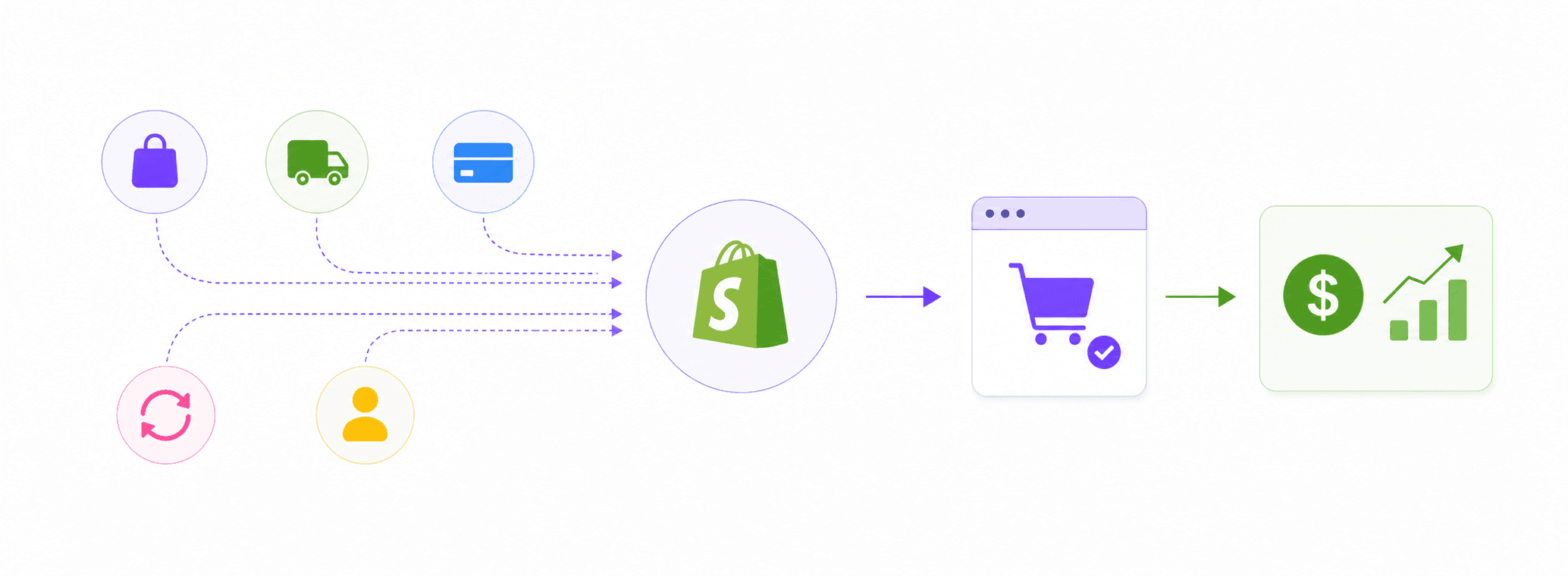 ecommerce profitability