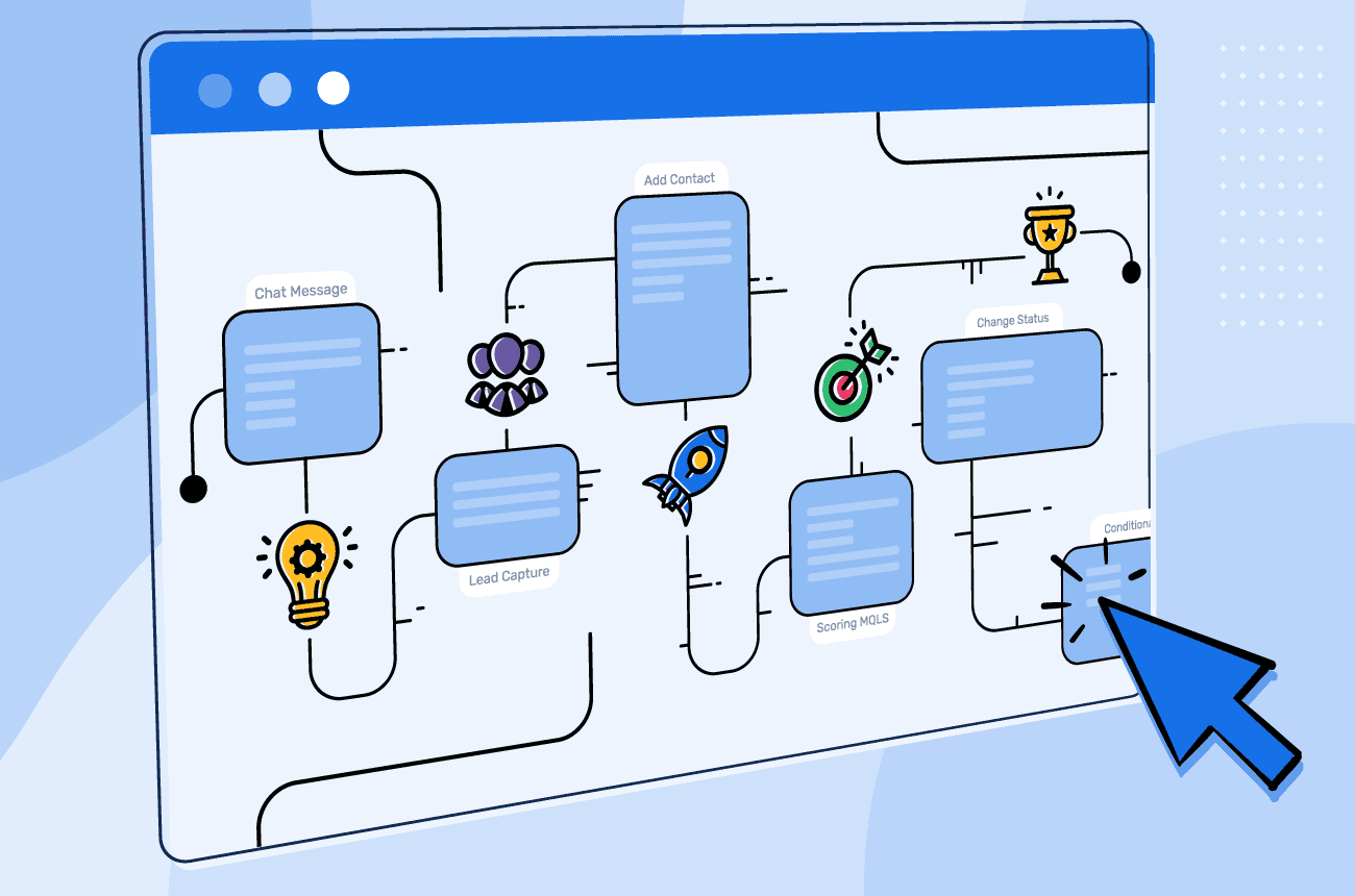 Is AI Workflow Automation A Good Fit For You