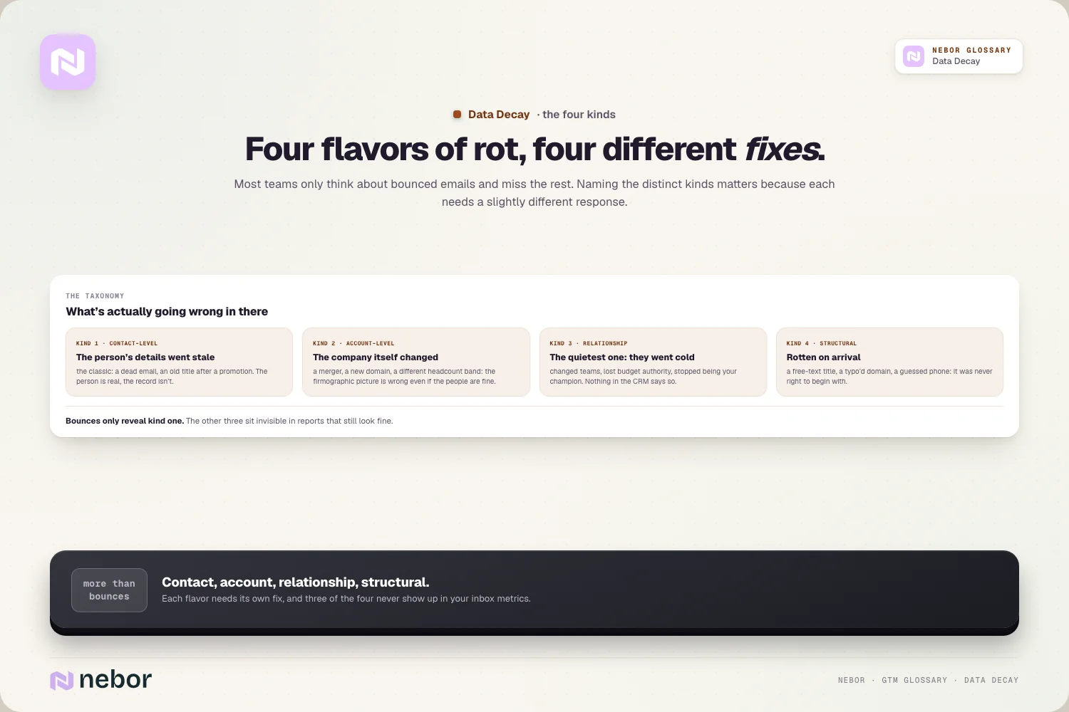 Four flavors of rot, four different fixes.