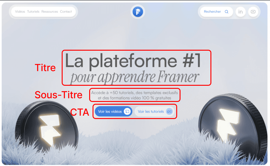 Exemple de hero section Framer Campus avec annotations indiquant le titre, le sous-titre et le CTA