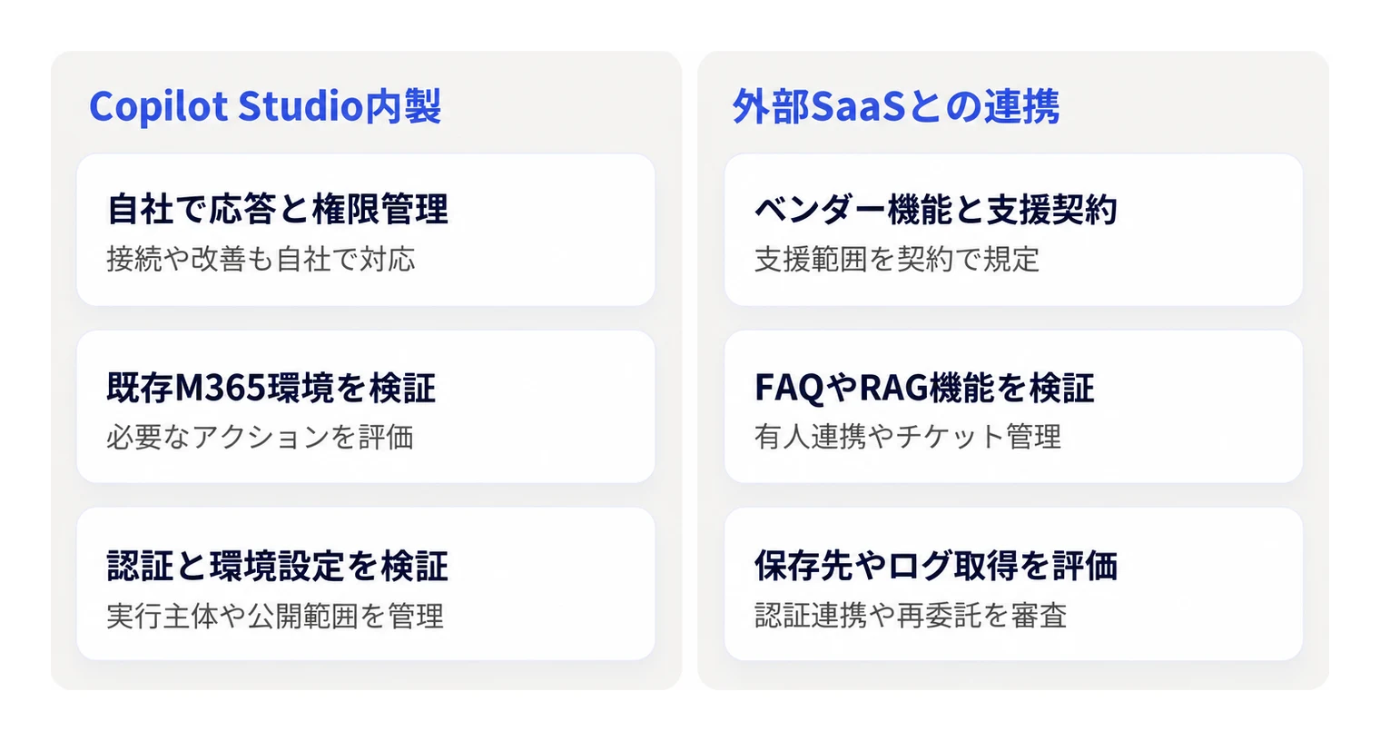 Teamsチャットボット導入におけるCopilot Studio内製と外部SaaS連携の選定基準の比較。