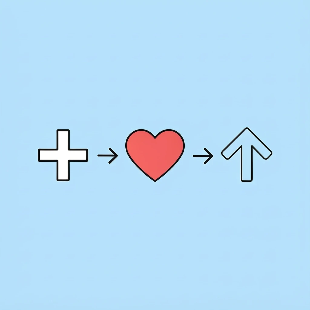 Three-step progression showing small daily choices leading to stress buildup leading to injury