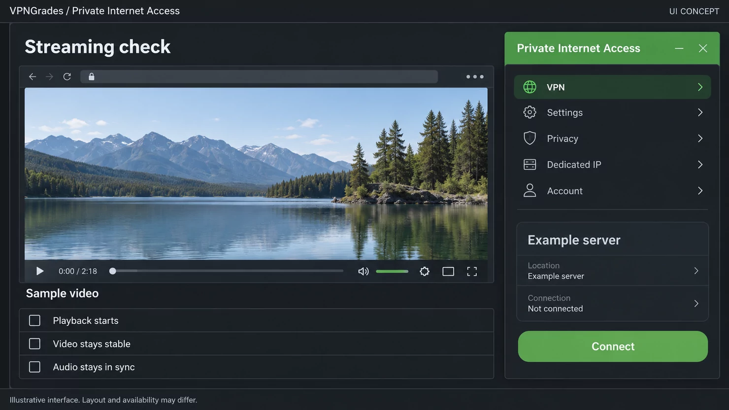 Private Internet Access: a streaming test layout concept (illustration).