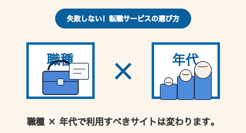 職種と年代で転職サイトの選び方が変わることを示す図解サムネイル