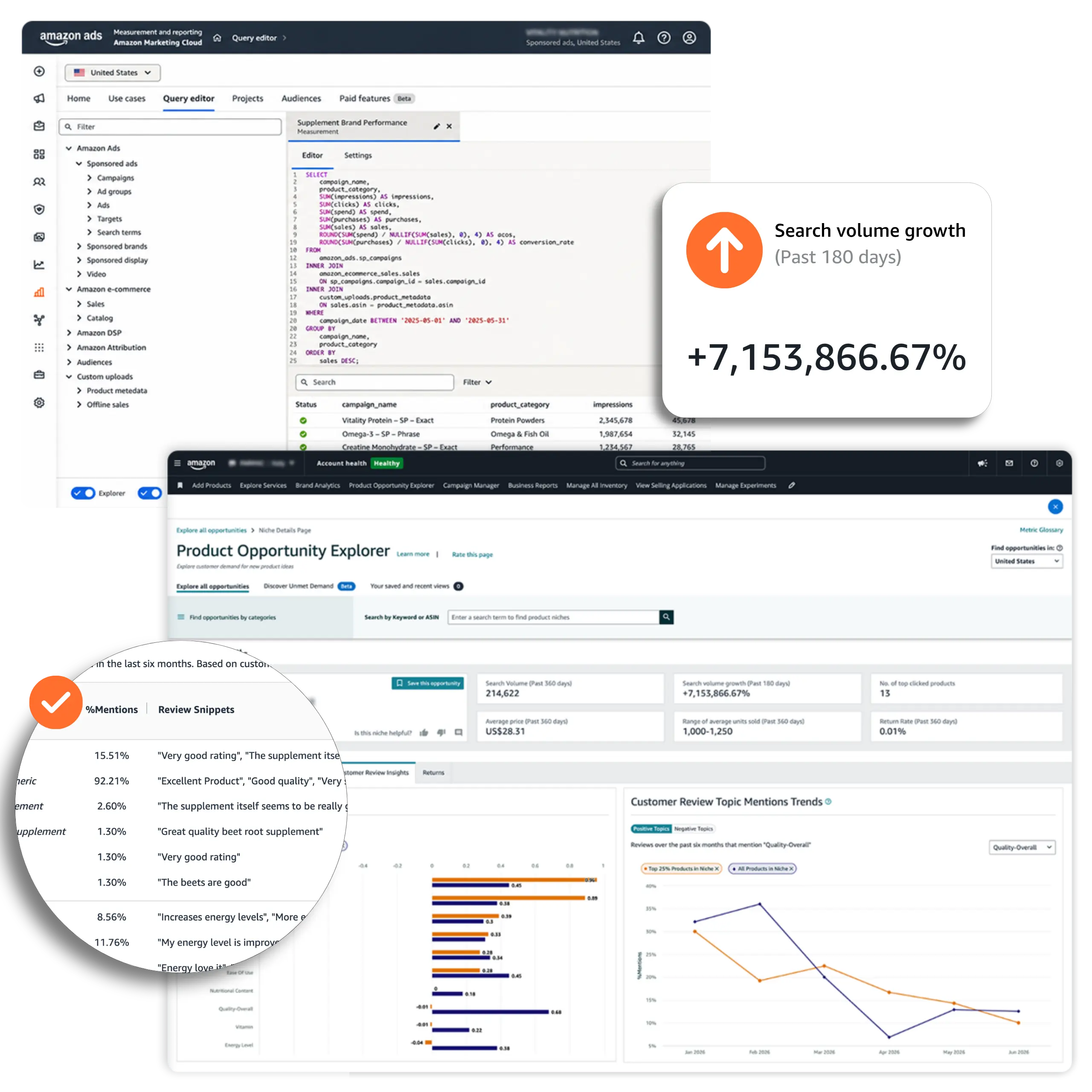 Amazon Ads PPC optimization example