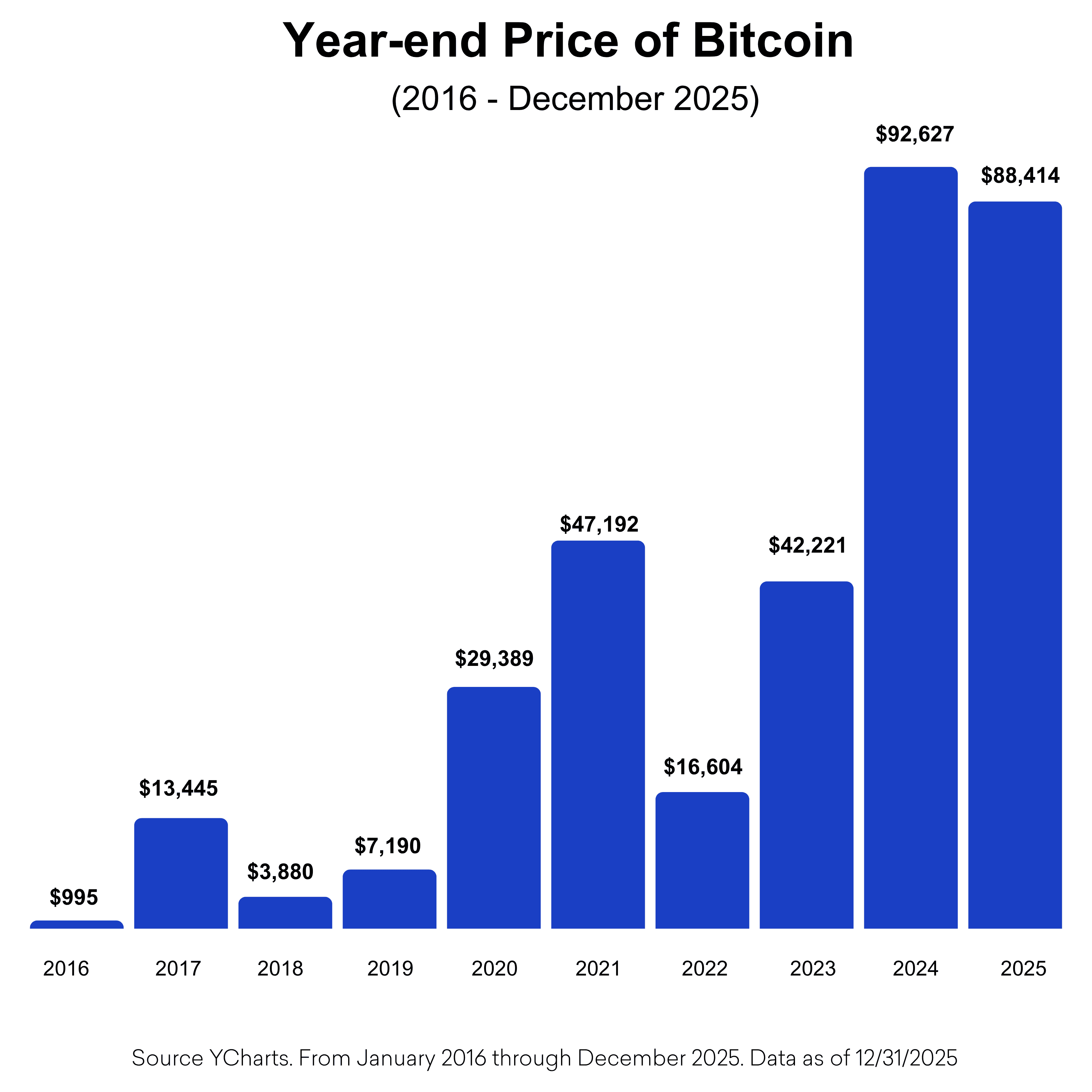 S&P 500 Performance and logos