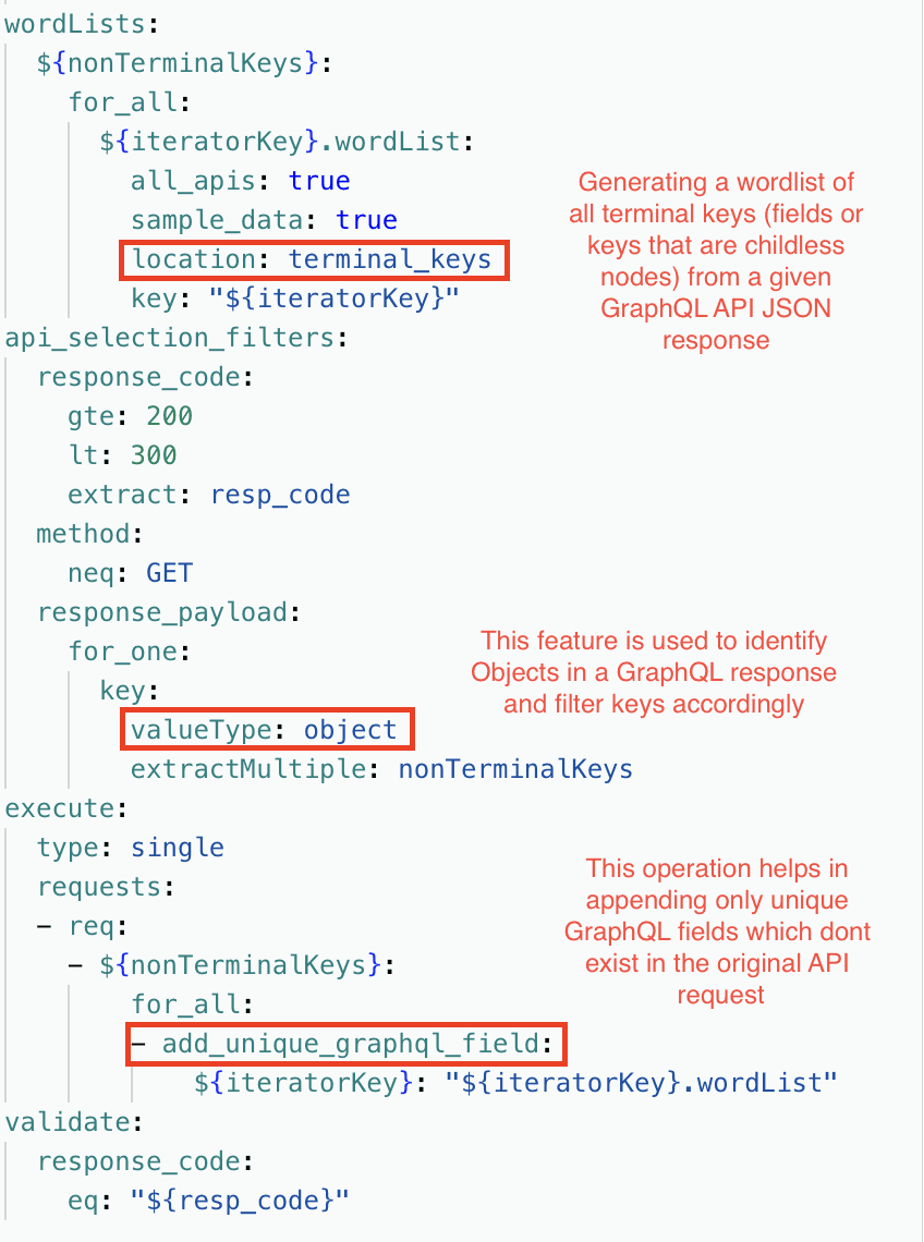 3 operations in Mass Assignment Test