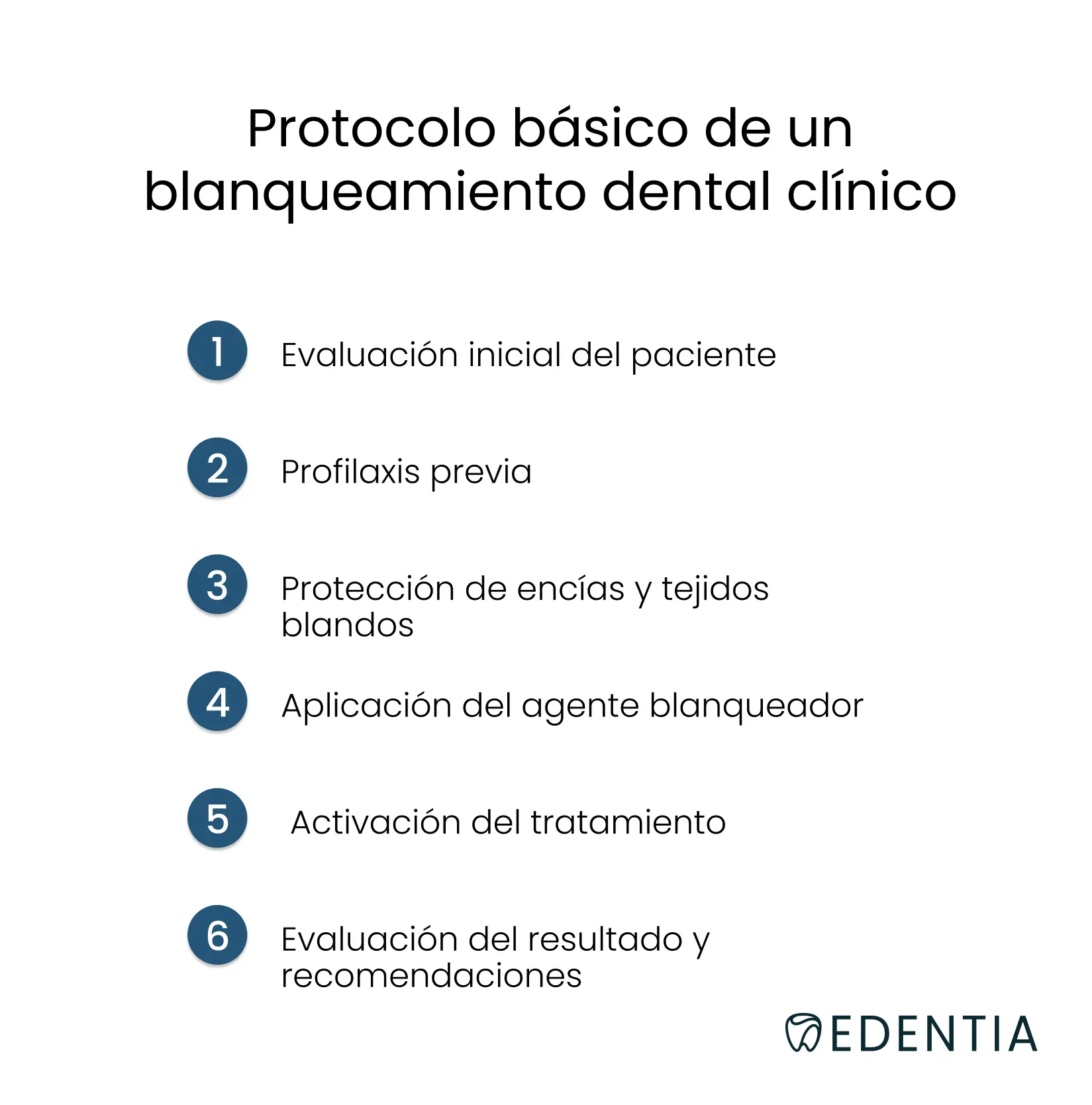 Protocolo básico de un blanqueamiento dental clínico