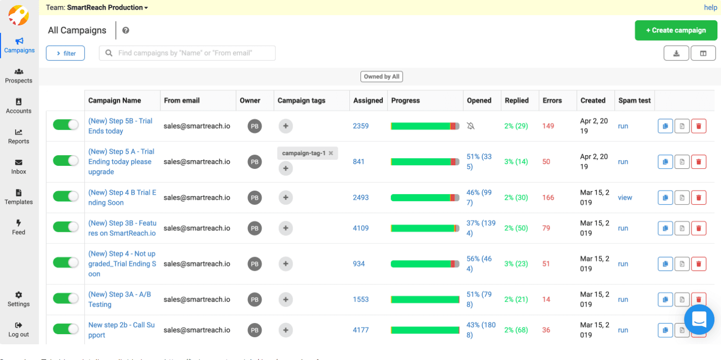 Smartreach Automated campaign