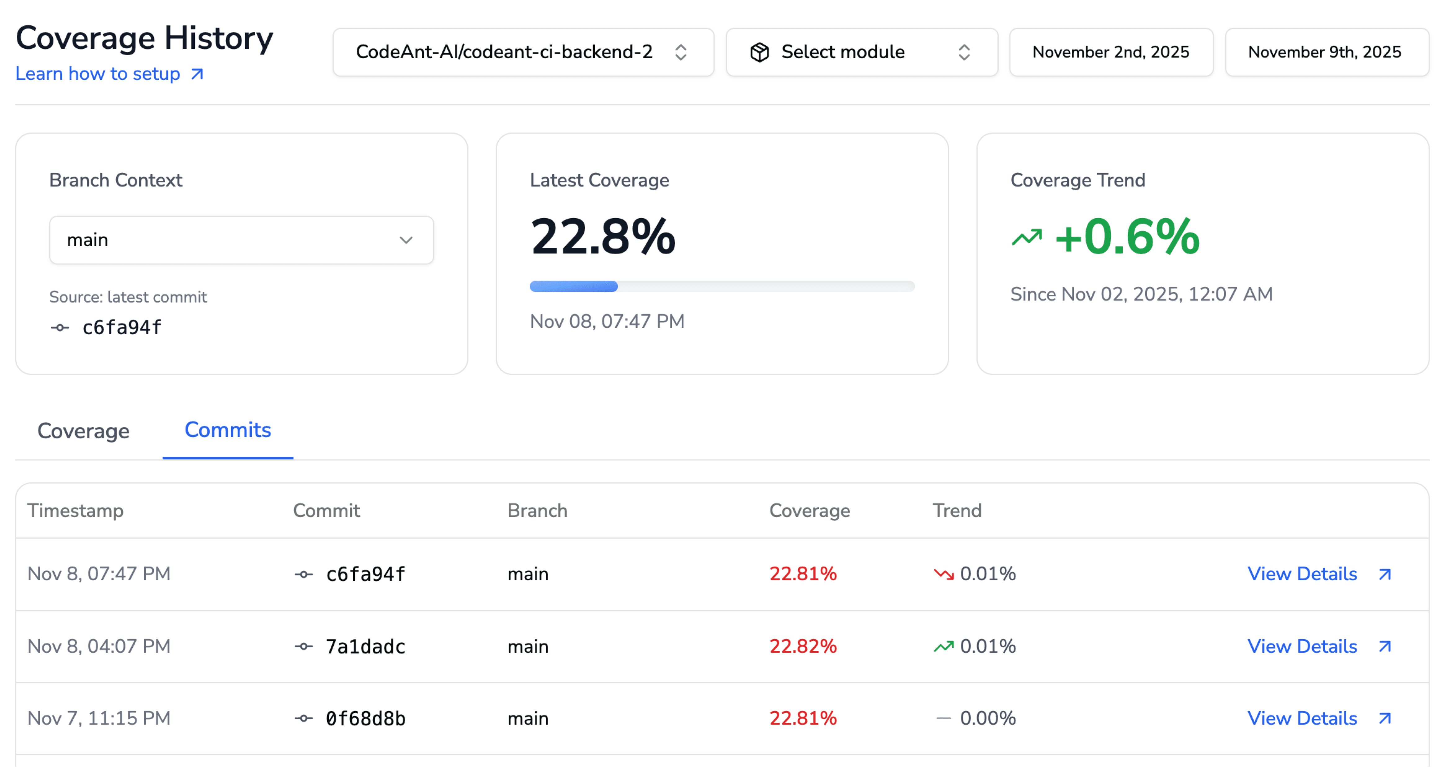 CodeAnt AI test coverage dashboard showing repository-wide test coverage trends across branches