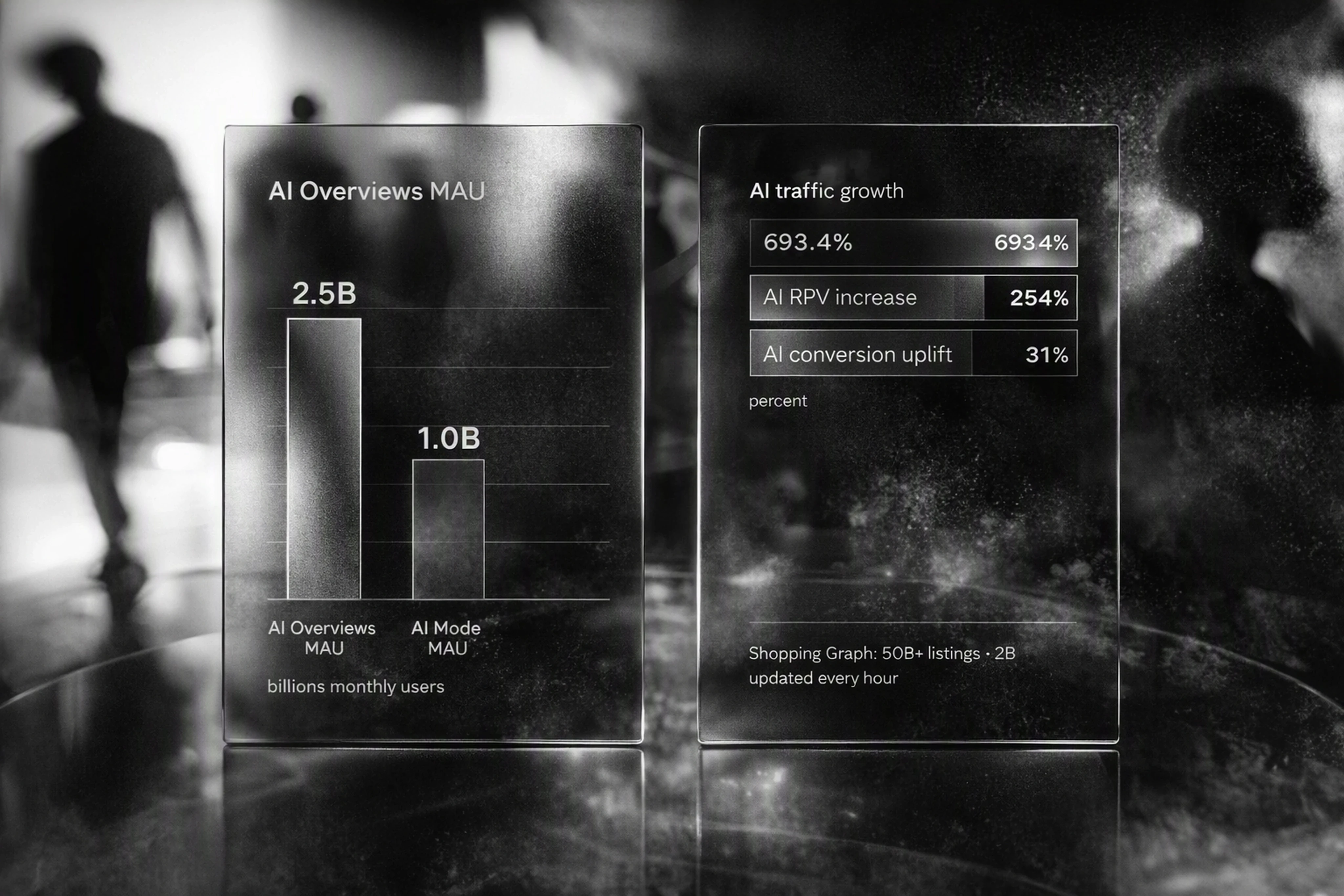 Infographic showing growth of AI search usage and AI-driven ecommerce performance metrics