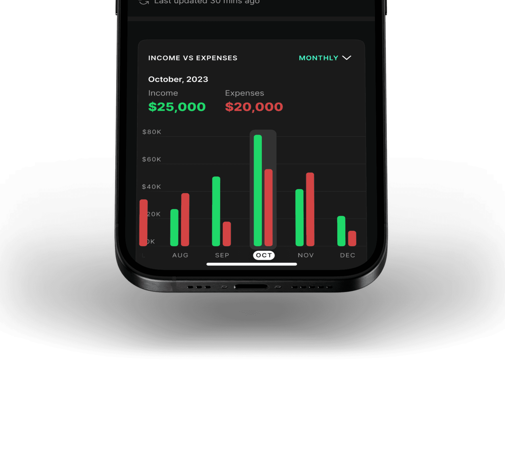 Financial tracker