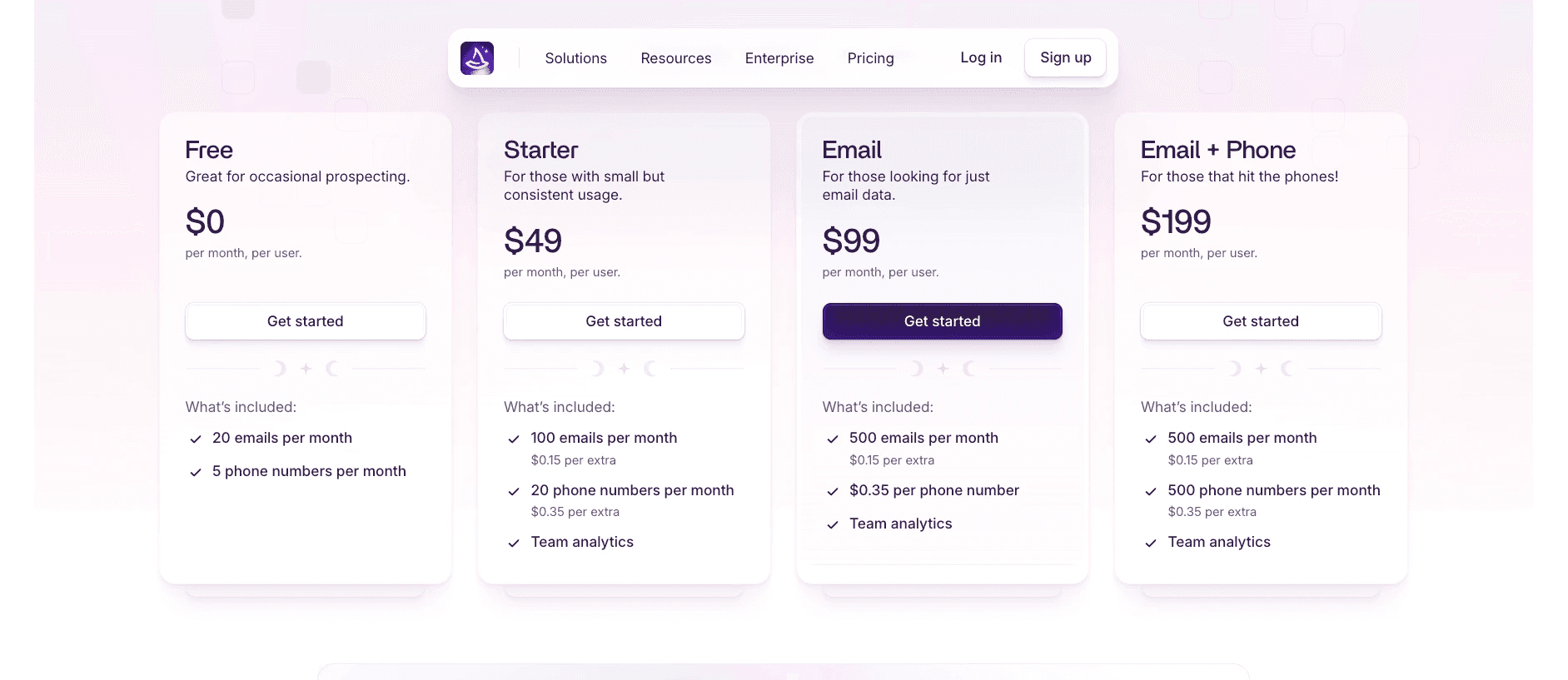 Wiza pricing