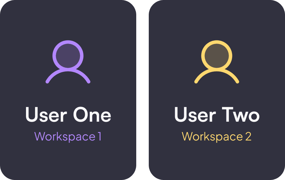 Two dark-themed user profile cards side by side: "User One" with a purple avatar icon and "Workspace 1" label, and "User Two" with a yellow avatar icon and "Workspace 2" label.