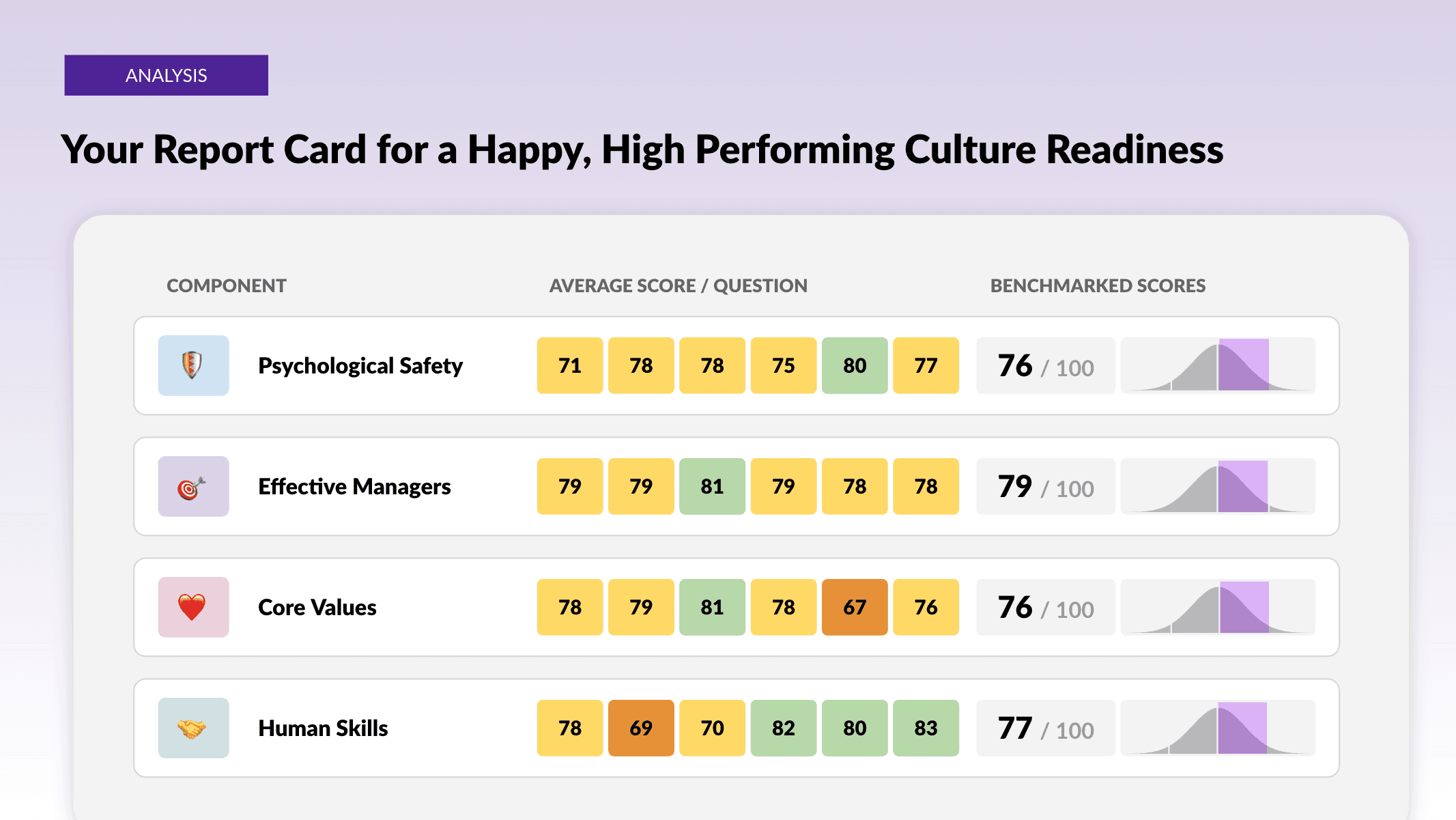Table comparing satisfaction ratings for various high-performing chat platforms, featuring star ratings and icons.