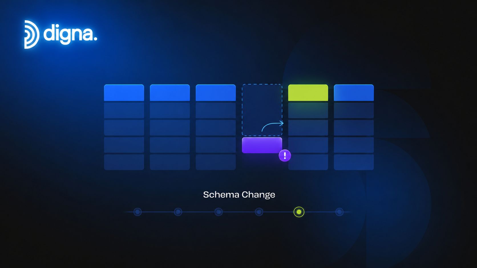 A digital graphic from Digna depicting a schema change visualization with a highlighted data block and timeline.