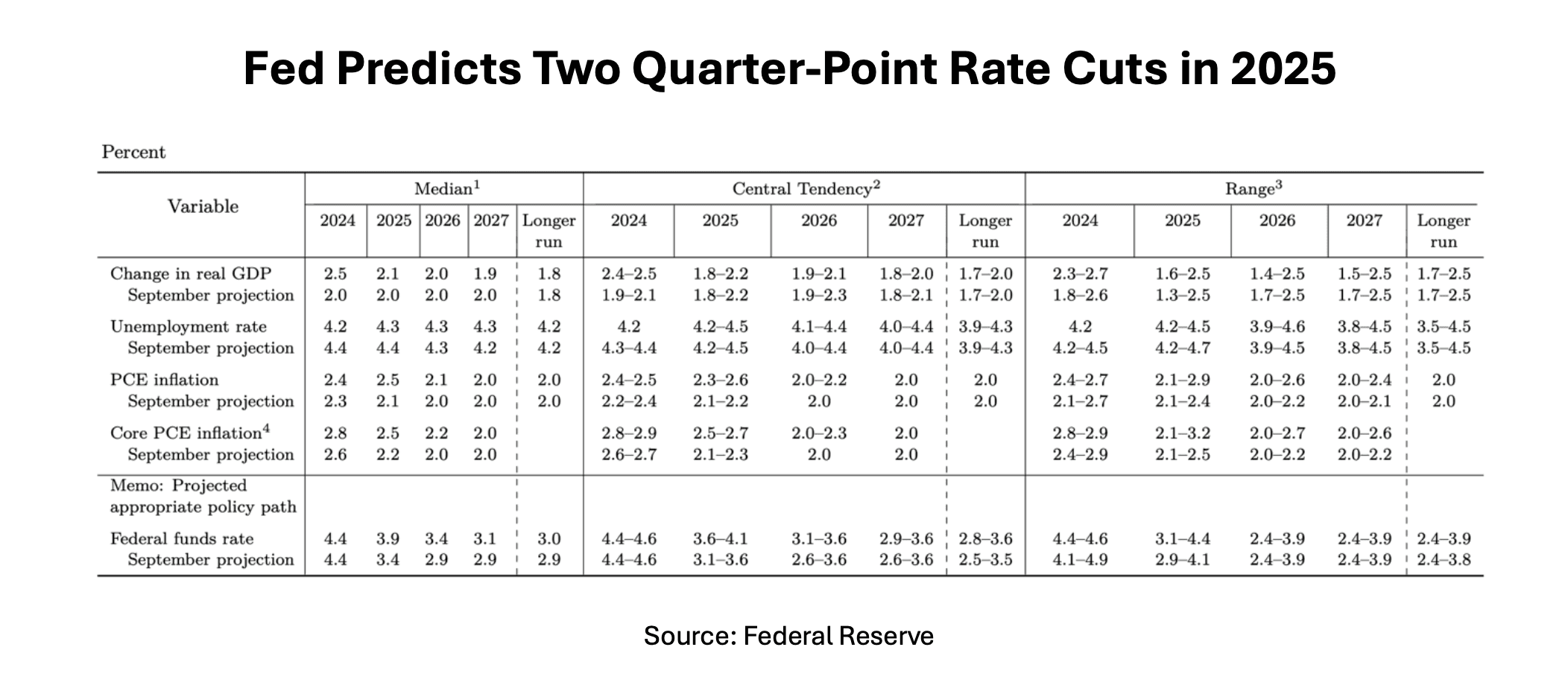 fed-s-2025-outlook-inflation-concerns-take-center-stage-again