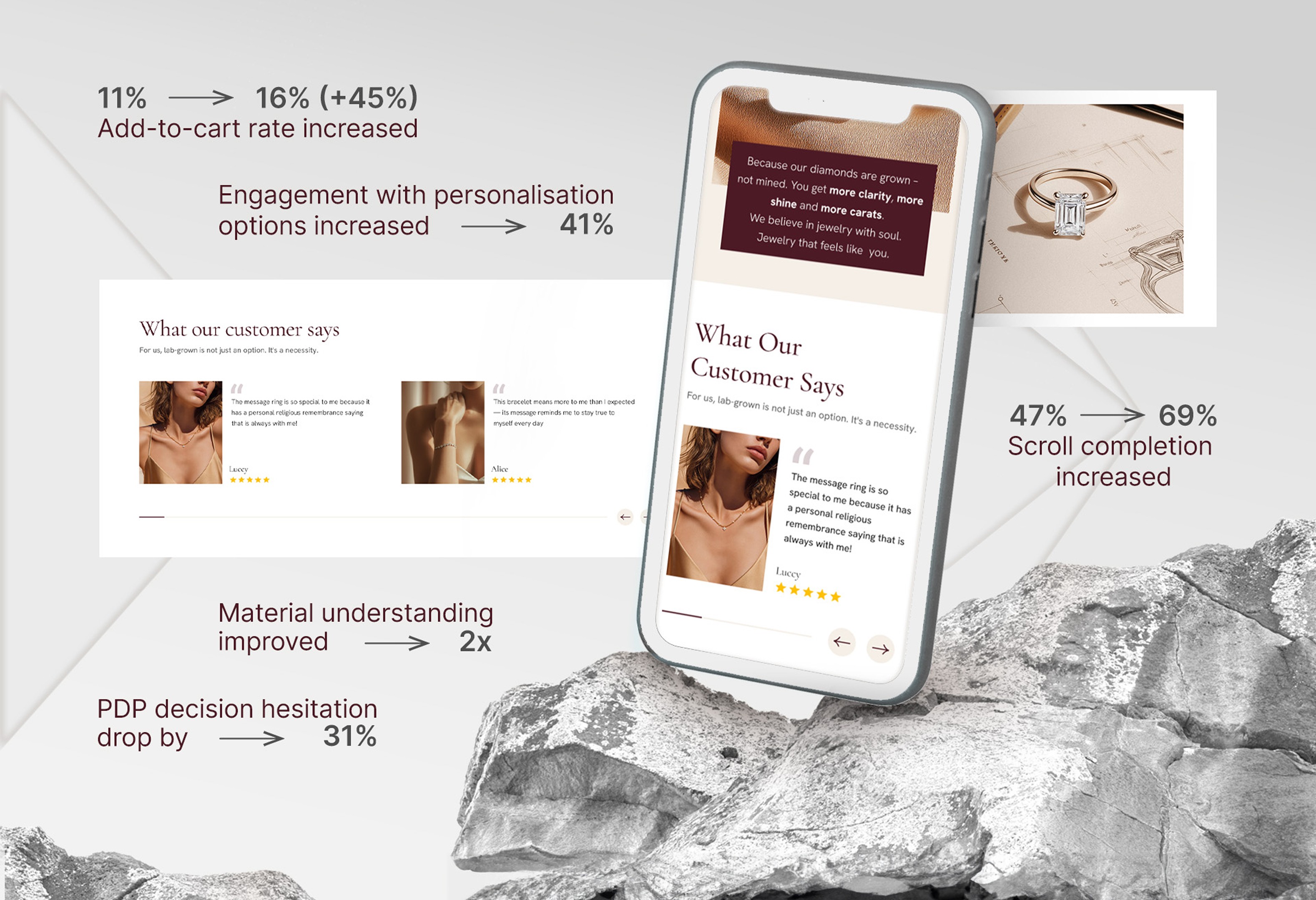 High-value purchase reassurance integrated into jewelry PDP