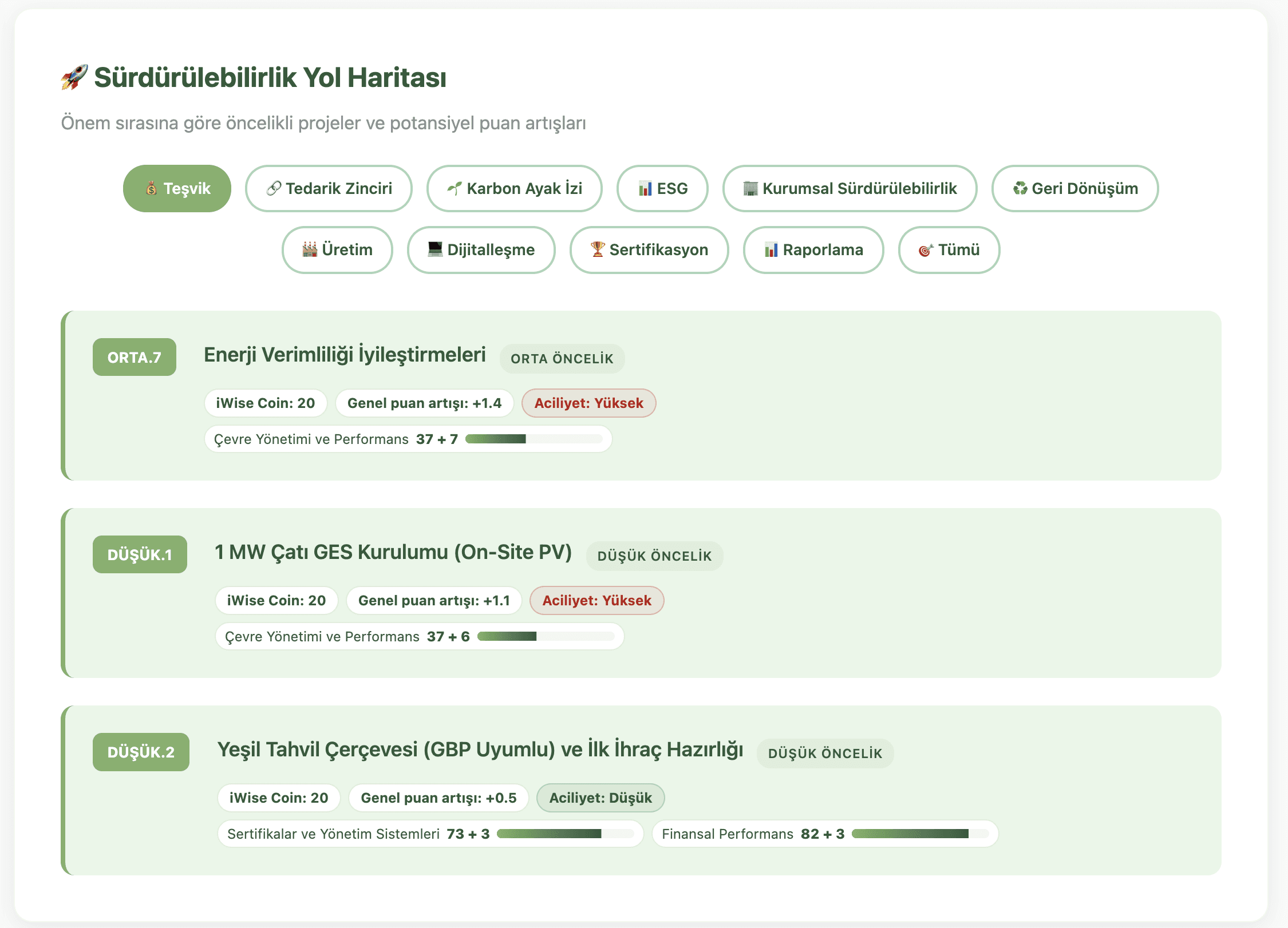 ESG dashboard with monthly CO₂ metrics and bar chart showing emission trends.
