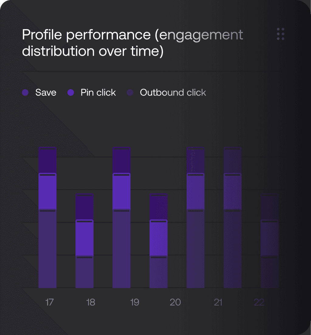 easy metric creation