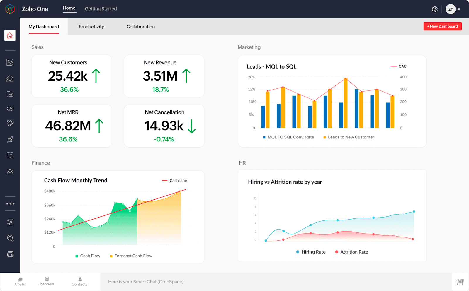  zoho operating system&nbsp;