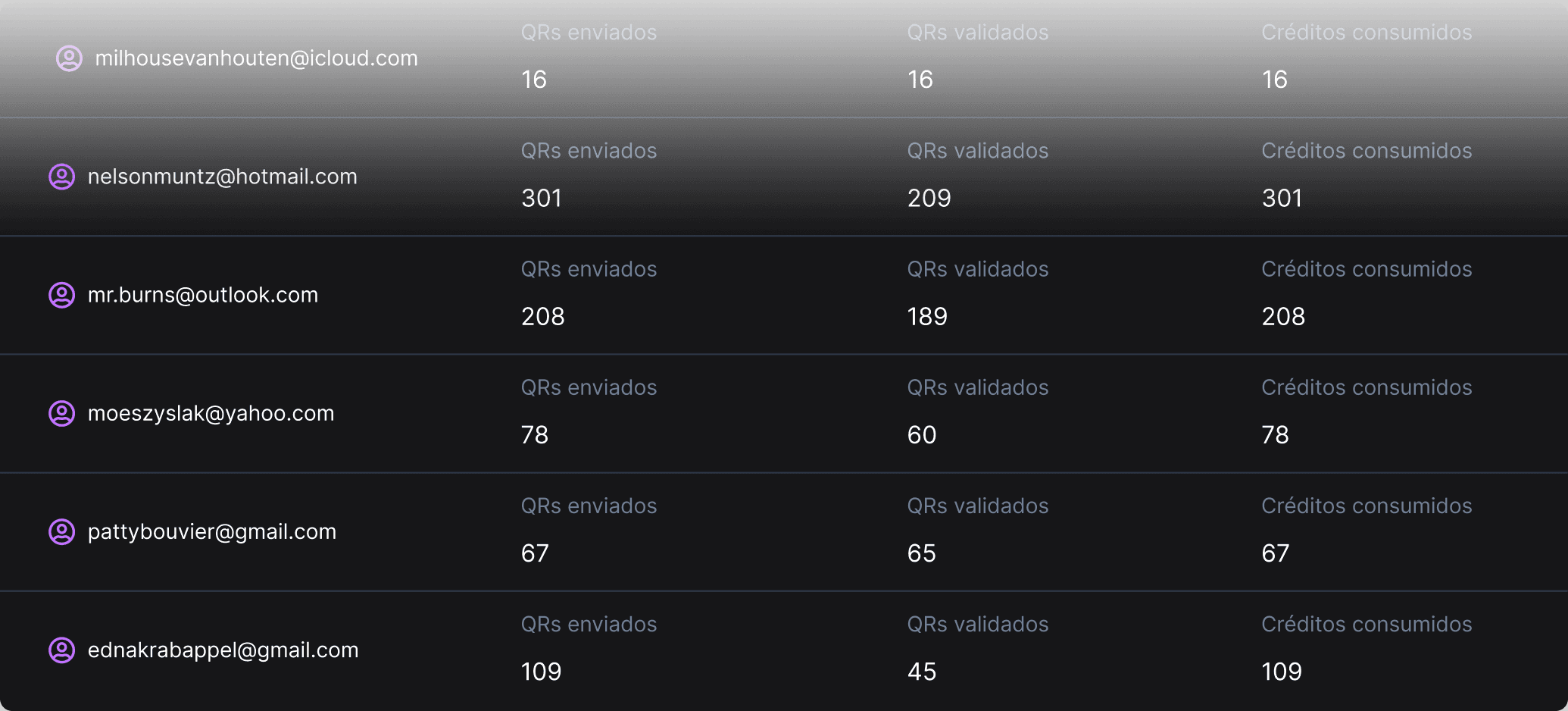 Reporte de Venta de entradas online