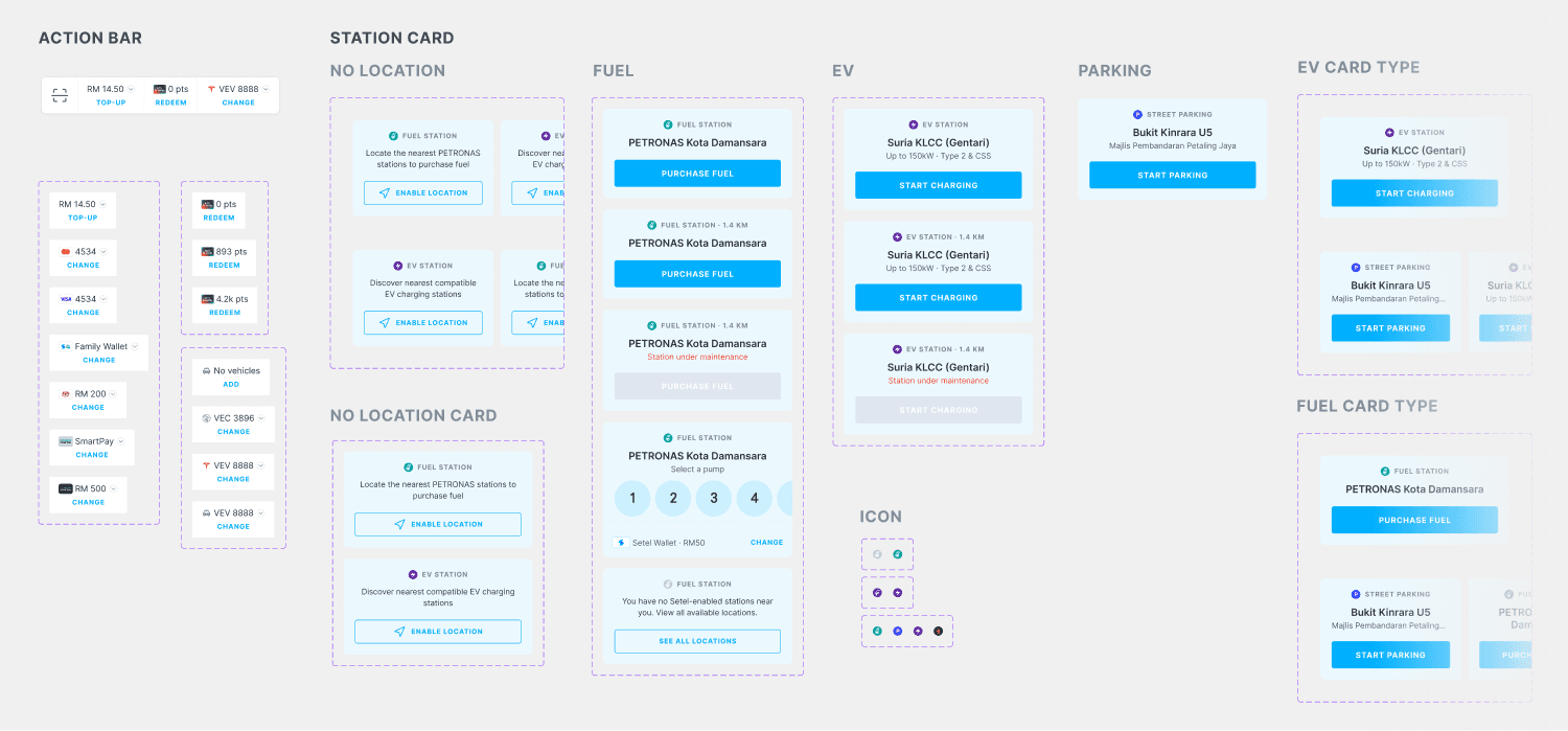 Design system showcasing components created for the project