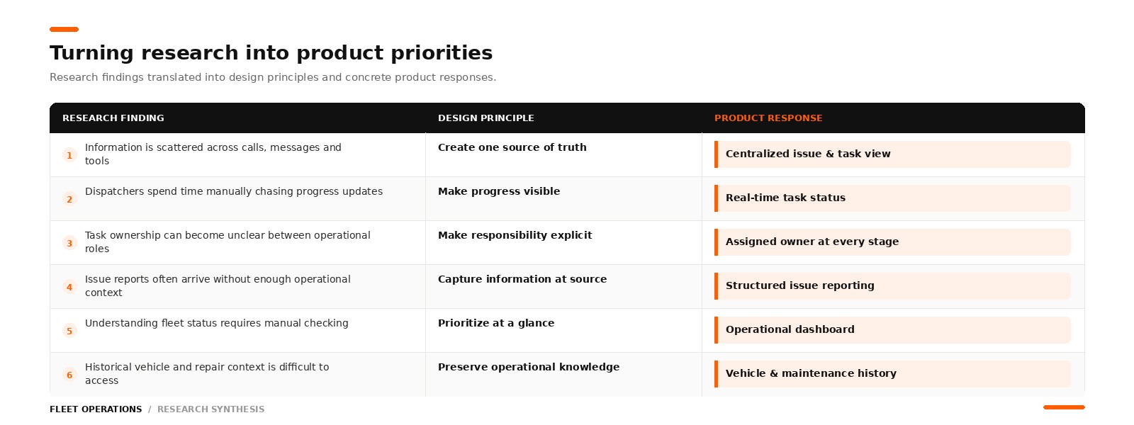 research synthesis