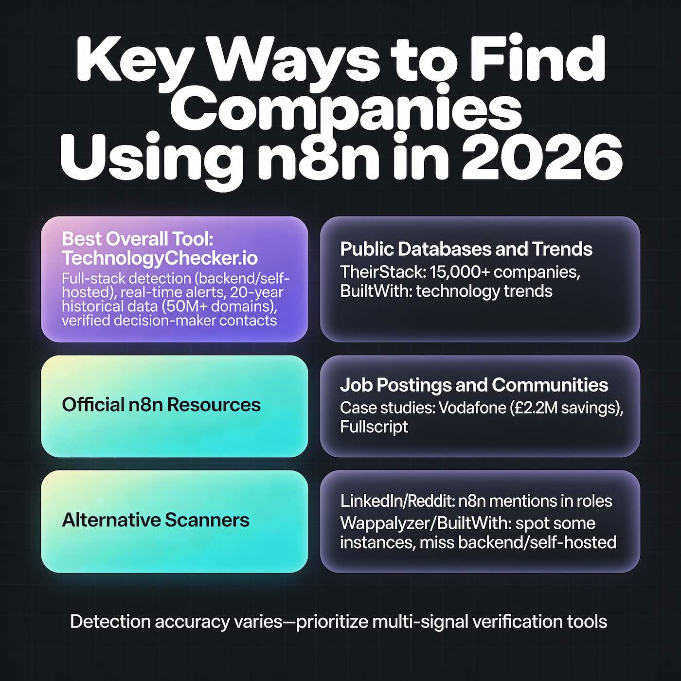 companies using n8n how to find