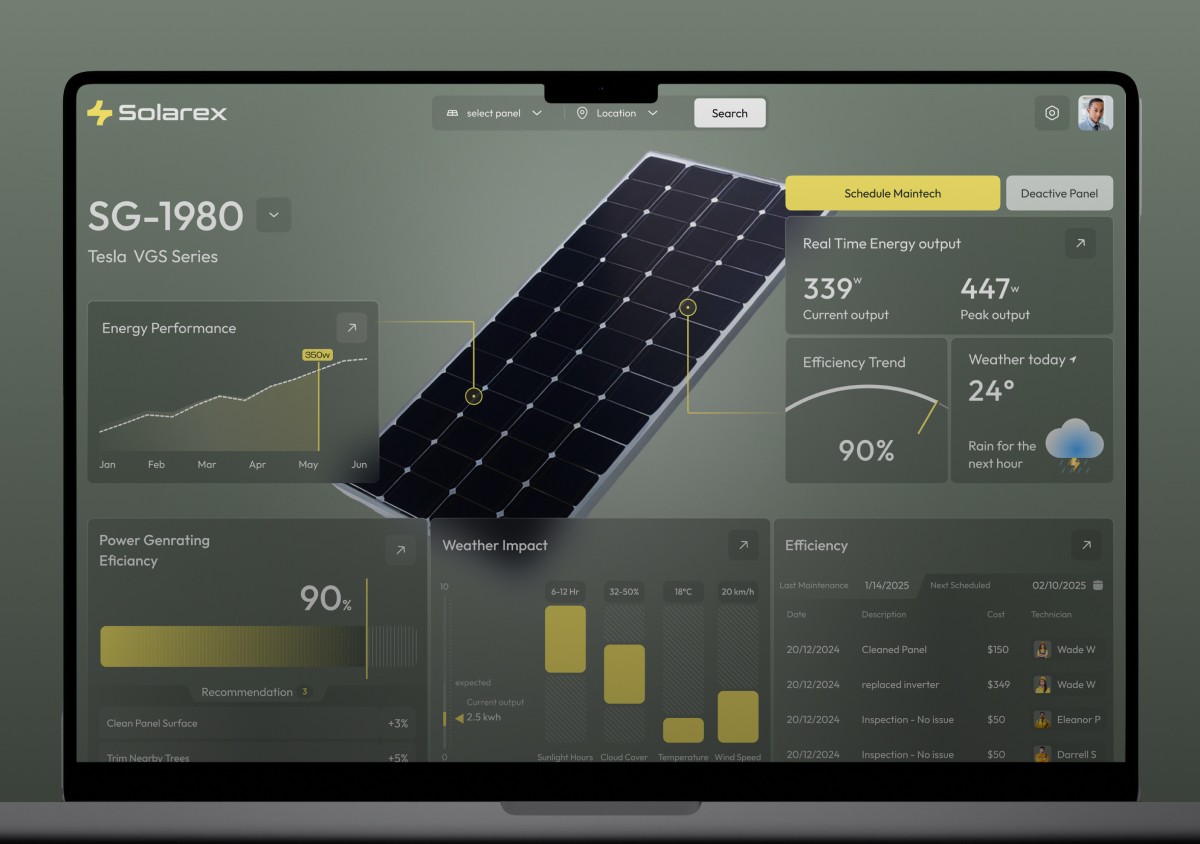 Solarex smart solar energy dashboard UI/UX – Artonest.design