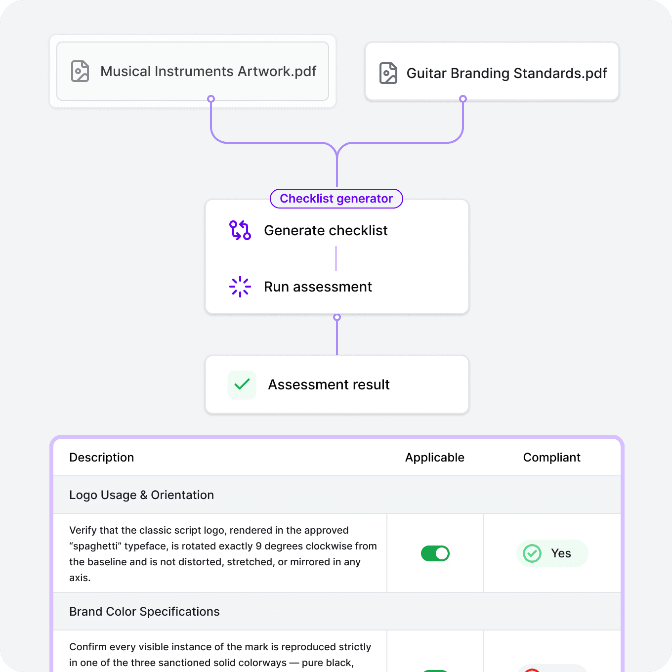 AI OTC drugs label compliance proof