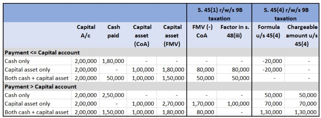 taxation of partnership firms