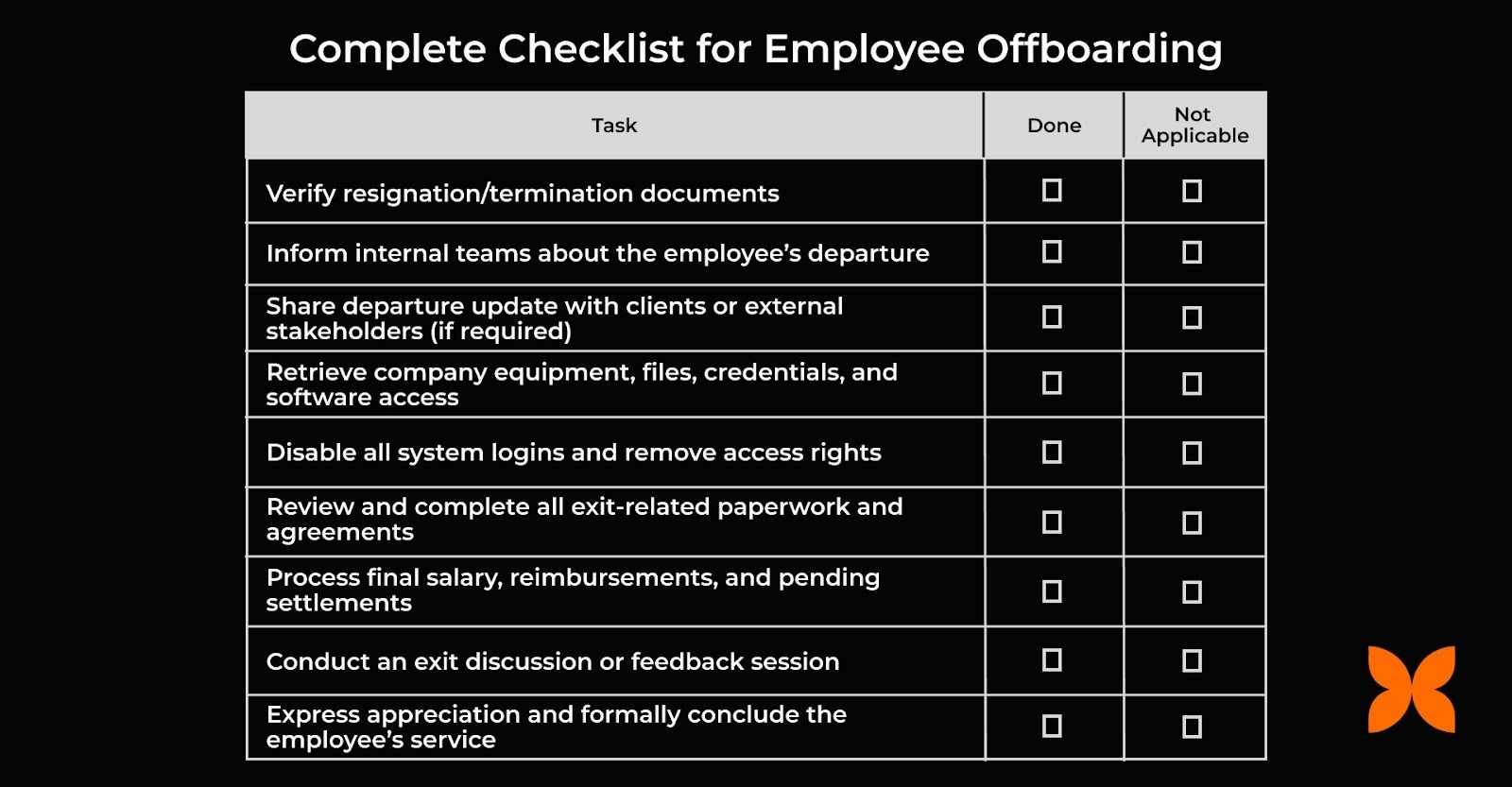 Complete Checklist for Employee Offboarding