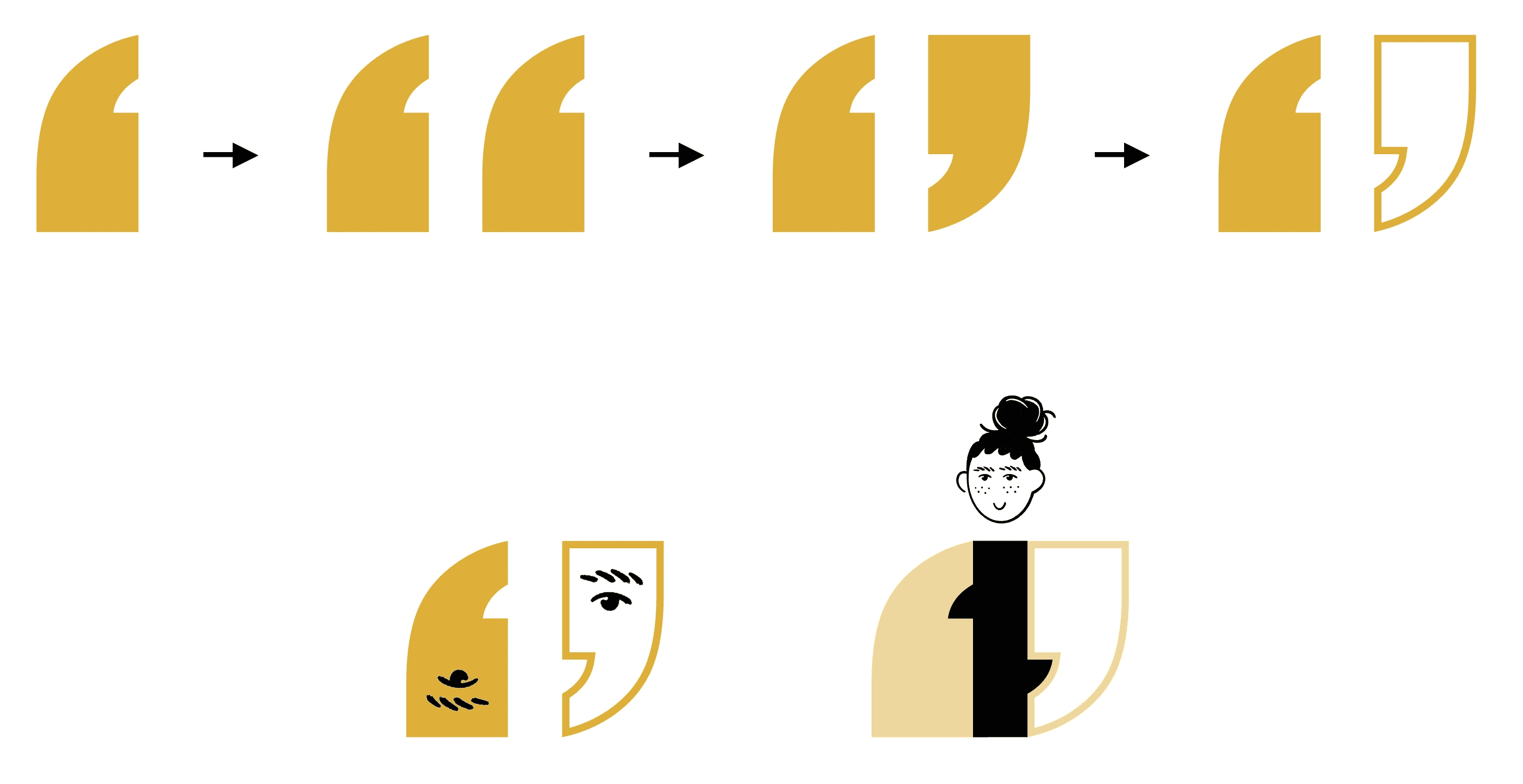 Logoentwicklungsprozess