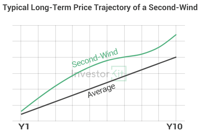 Image of 6482d8bdea6246b23f3b8876 1.%20Typical%20Trajectory