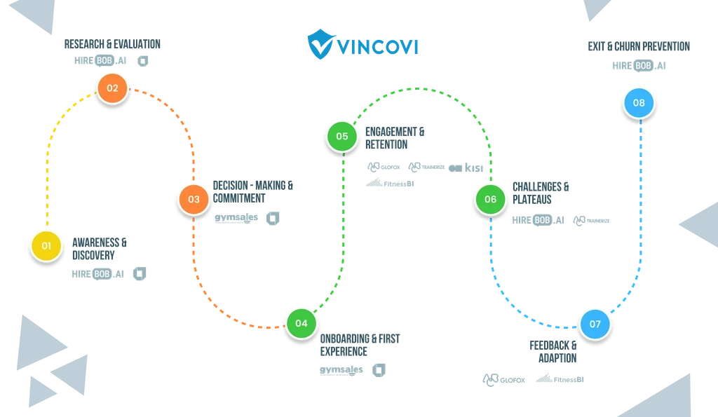Master Your Fitness Management with Our All-in-One SaaS