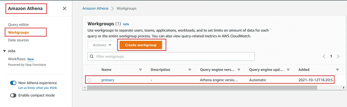 Screenshot of the Amazon Athena web console highlighting the Workgroups page-“Create workgroup” button framed in orange and two groups listed beneath.