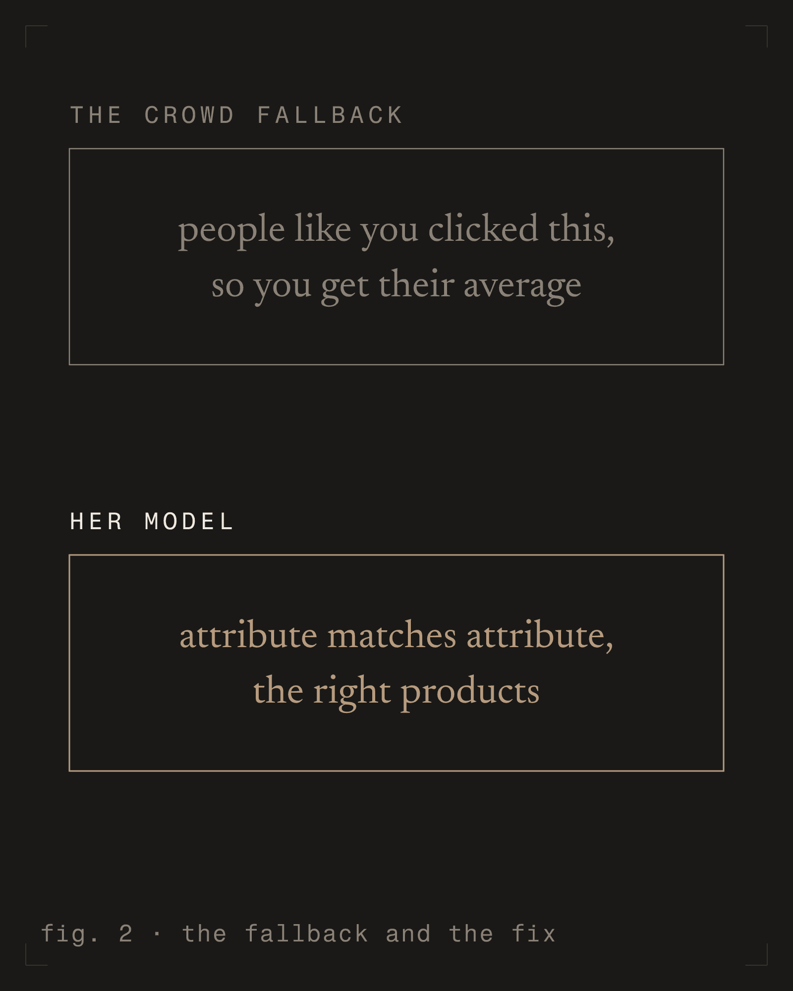 fig. 2 - the fallback and the fix [m] [dark]