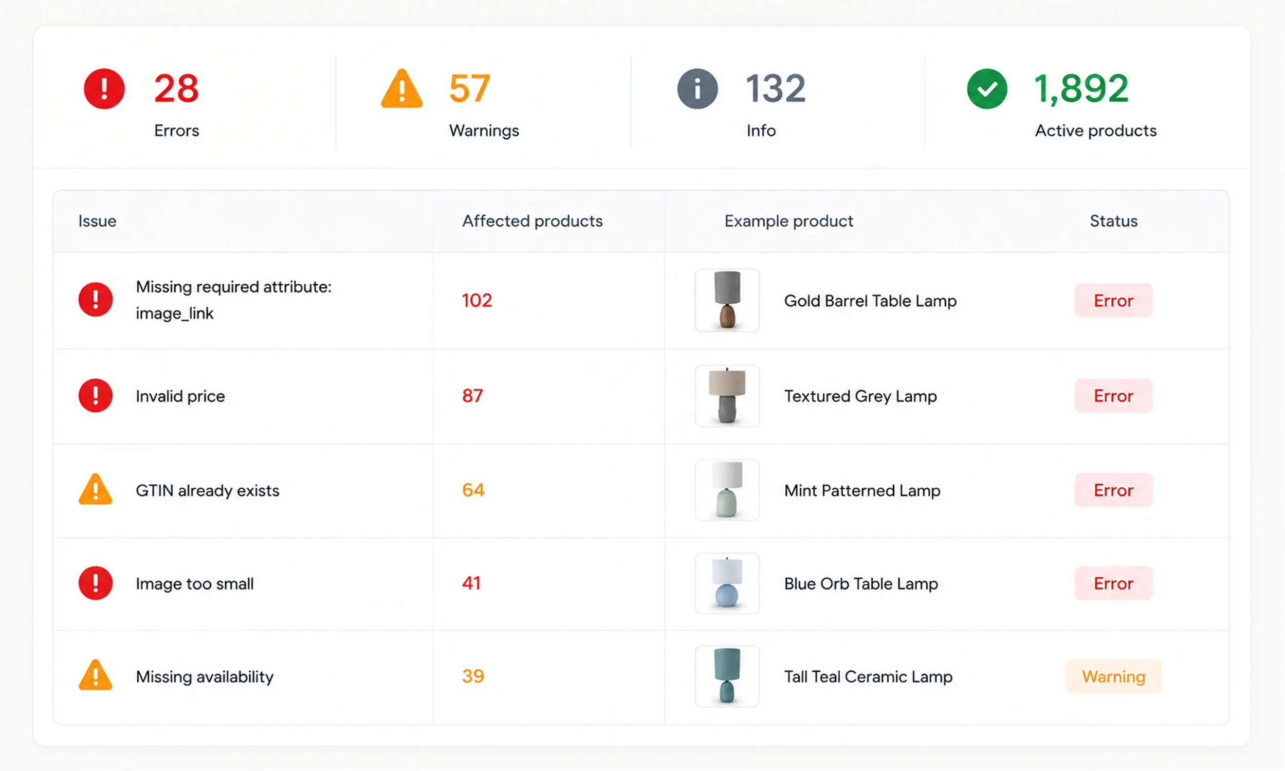 Product feed errors: Fix rejections on Meta, TikTok, Pinterest & Snapchat