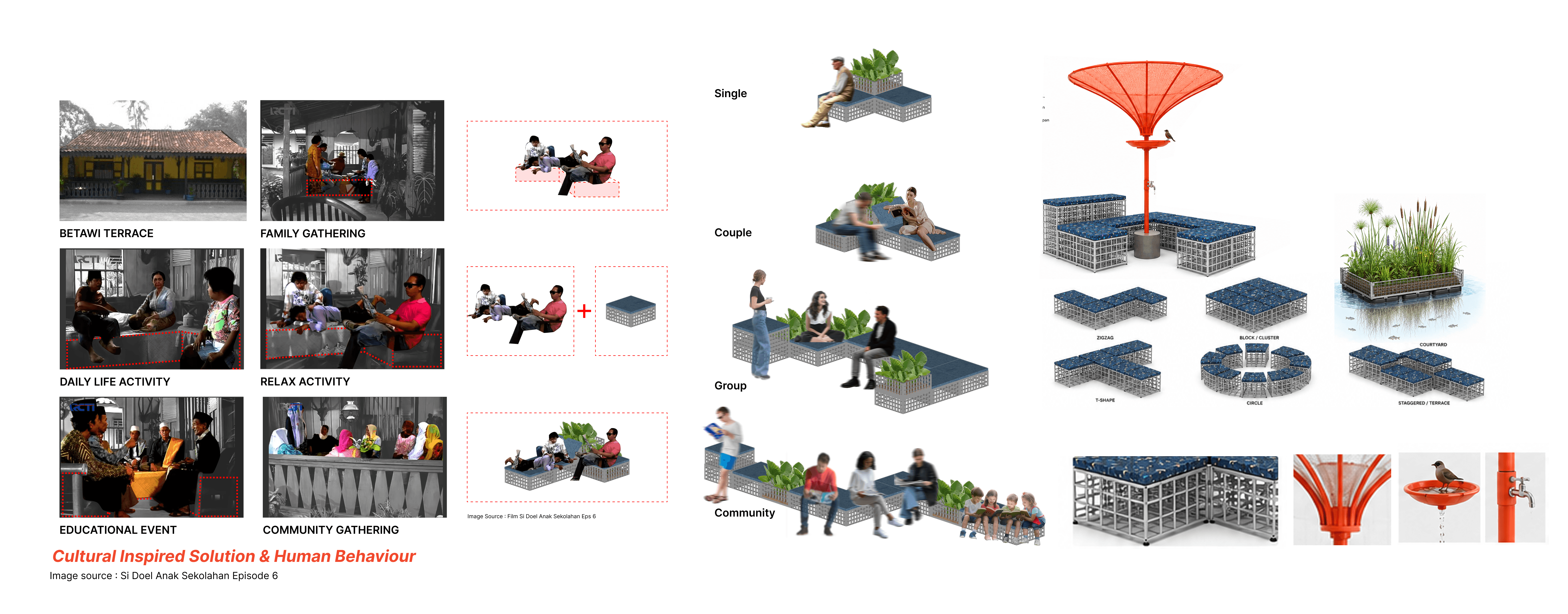 LOKA+ public terrace proposal beside Jakarta’s river edge