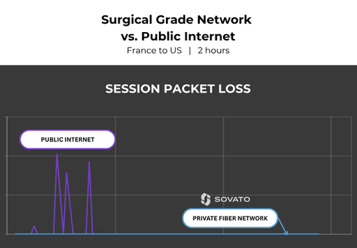Graph of session packet loss