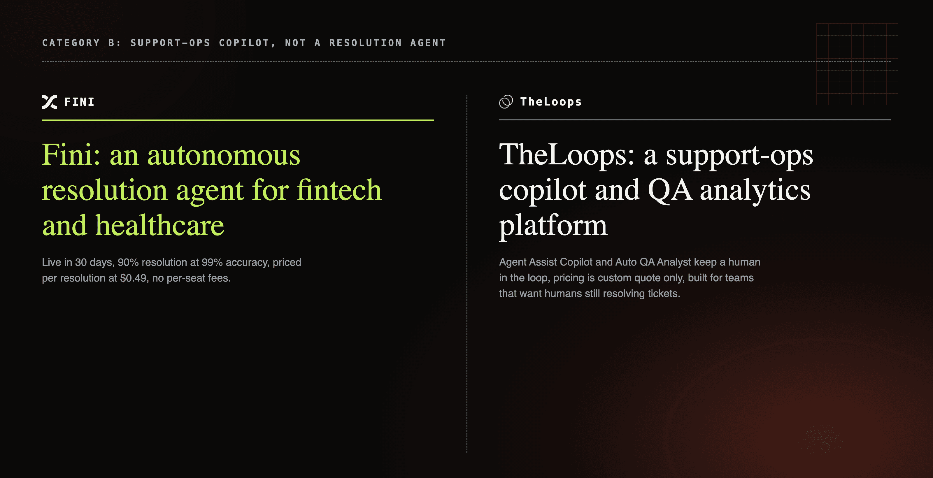 TheLoops support-ops copilot and QA analytics platform card next to Fini's finished fintech and healthcare AI agent card